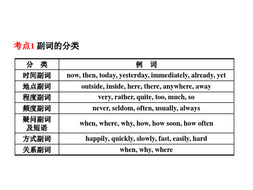 中考英语复习课件：副词 (共28张PPT)