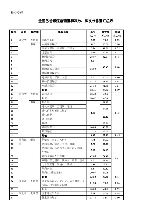 全国各省燃煤硫分、灰分、挥发分含量表格模板