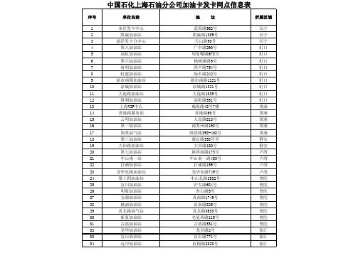 中国石化上海石油分公司加油卡发卡网点信息表