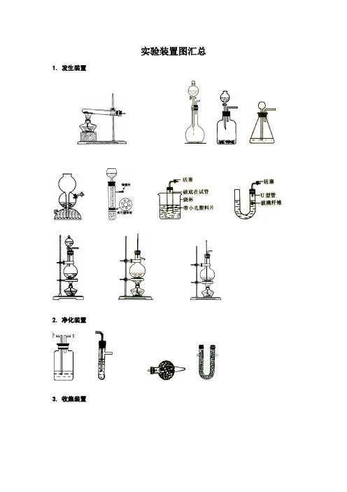 高中化学实验装置图汇总