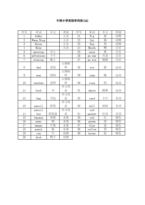 苏教牛津小学英语(1A-6B)分册单词表