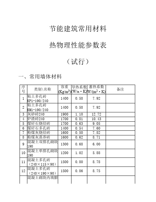 常见保温材料导热蓄热系数大全