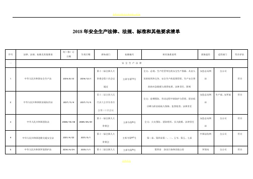 2018最新安全生产法律法规清单