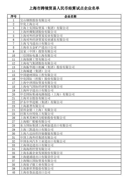 上海市跨境贸易人民币结算试点企业名单