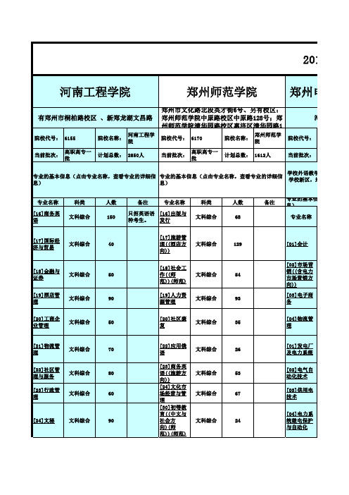 2013年郑州高职院代码与专业代码(二)