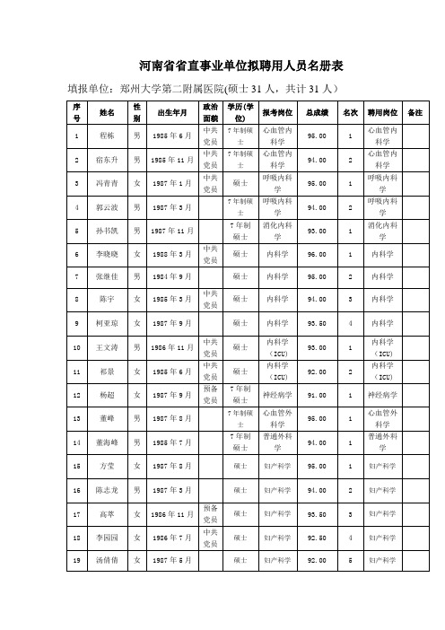 河南直事业单位拟聘用人员名册表