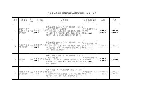 省持有建设项目环境影响评价资格证书单位一览表