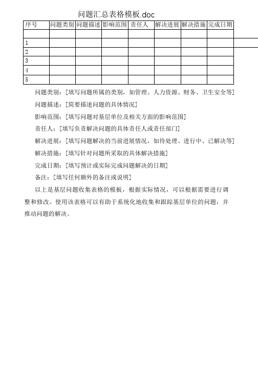 问题汇总表格模板.doc