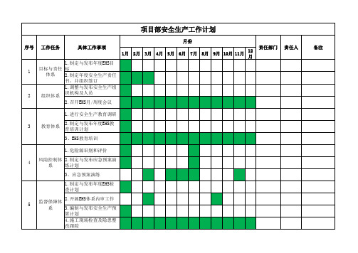 项目部年度EHS工作计划