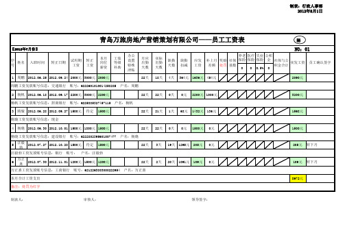 员工工资表(7月)