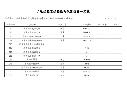 工地试验室试验检测仪器设备一览表