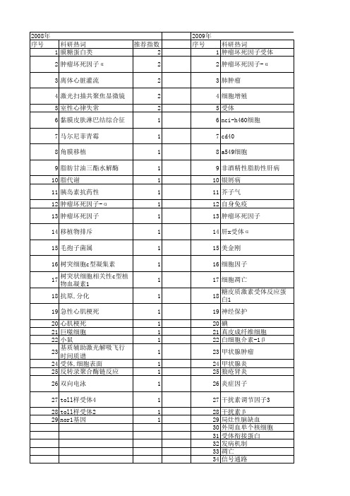 【国家自然科学基金】_肿瘤坏死因子受体相关因子6_基金支持热词逐年推荐_【万方软件创新助手】_20140730