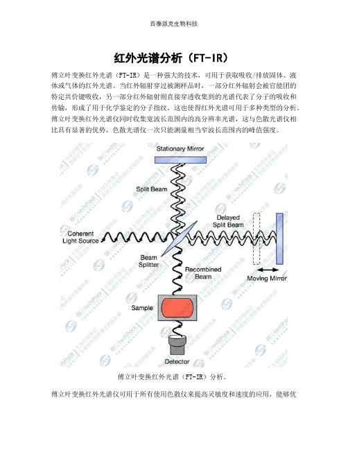 红外光谱分析(FT-IR)