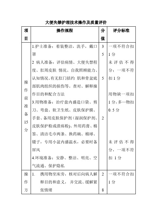 大便失禁护理技术操作及质量评价