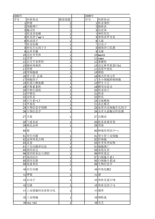 【江苏省自然科学基金】_转录_期刊发文热词逐年推荐_20140819