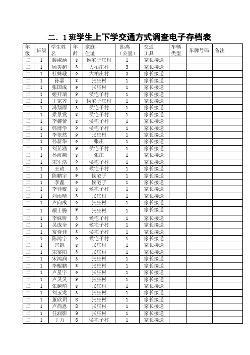 二.1班学生上下学交通方式调查