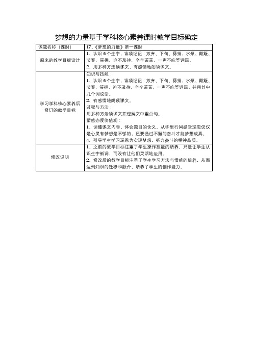 梦想的力量基于学科核心素养课时教学目标确定