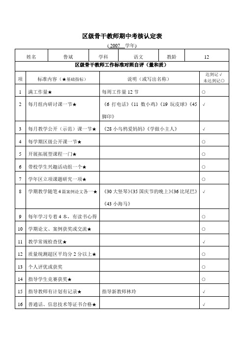 区级骨干教师期中考核认定表