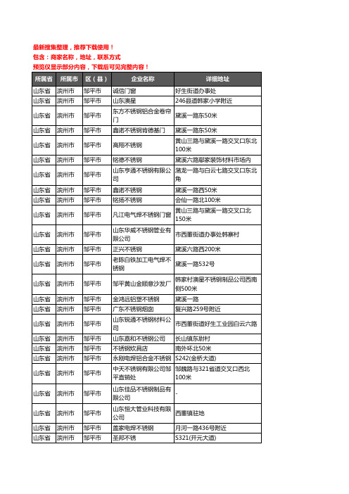 新版山东省滨州市邹平市不锈钢企业公司商家户名录单联系方式地址大全32家