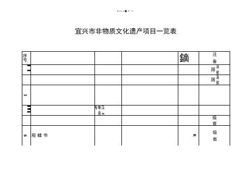 宜兴市非物质文化遗产项目一览表