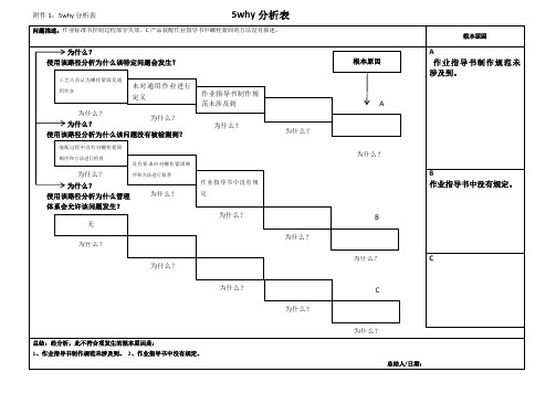 5why分析案例