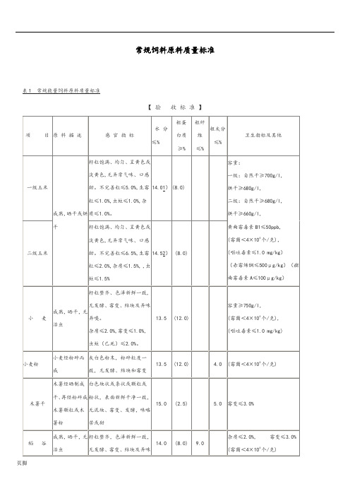 常规饲料原料质量标准