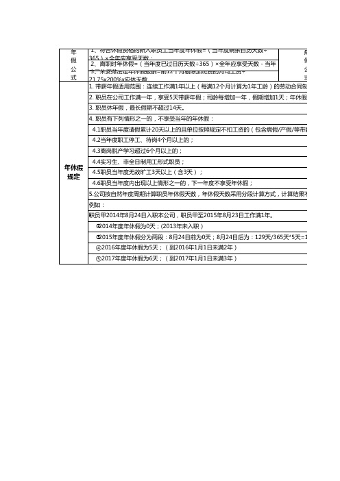 带薪年假明细模板(公式自动核算)