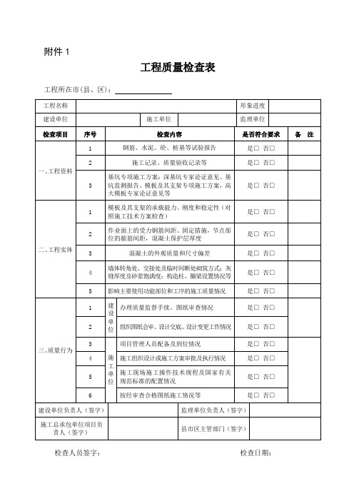 建设工程质量、安全、环保检查系列表格