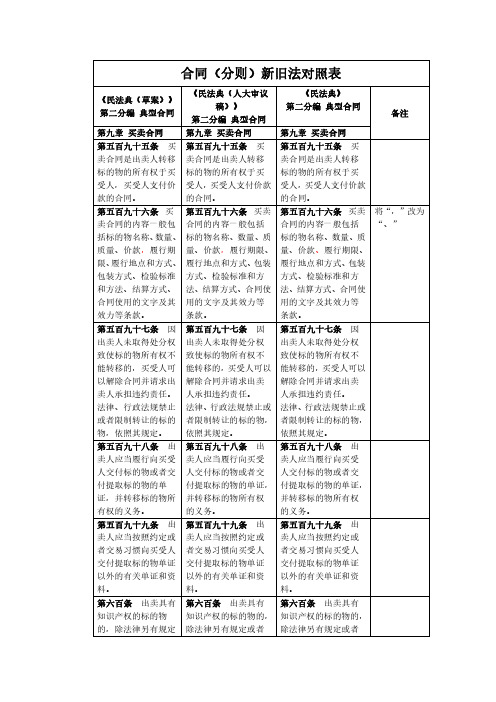 合同(分则)新旧法对照表(草案-审议稿-民法典)