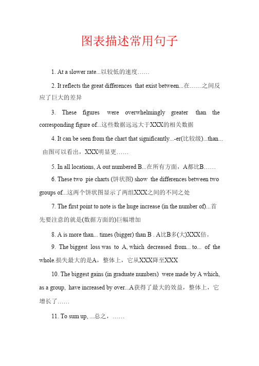 图表描述常用句子_共5页