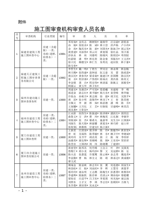 福州施工图审查机构名单