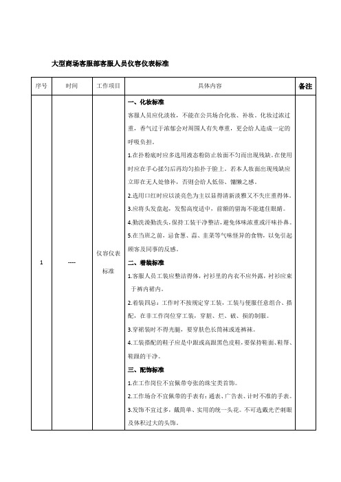 大型商场客服部客服人员仪容仪表标准