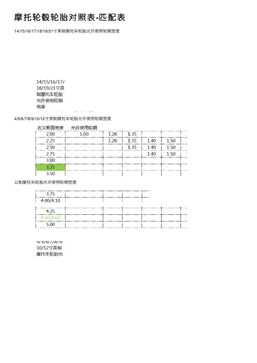 摩托轮毂轮胎对照表-匹配表