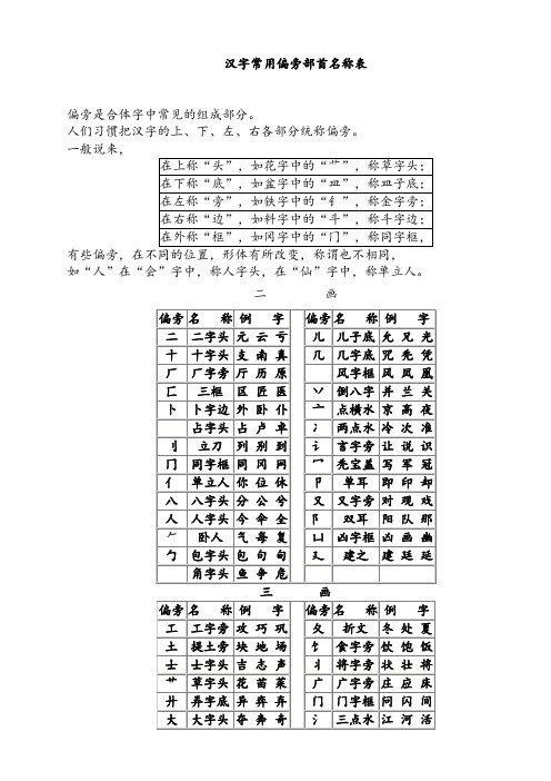 汉字常用偏旁部首名称表及相关知识