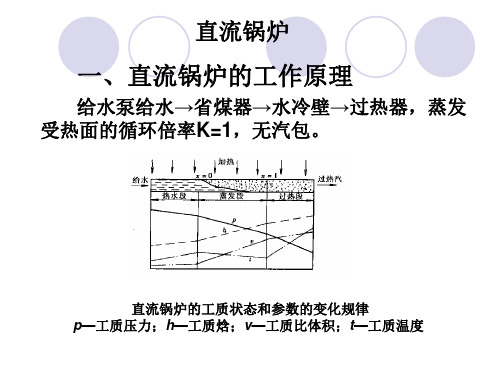 一、直流锅炉