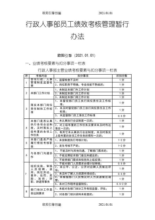 行政人事部考核之欧阳引擎创编