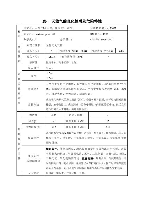 (完整word版)表- 天然气的理化性质及危险特性