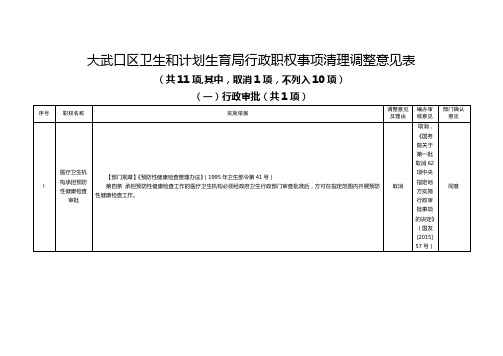 大武口区卫和计划生育局行政职权事项清理调整意见表