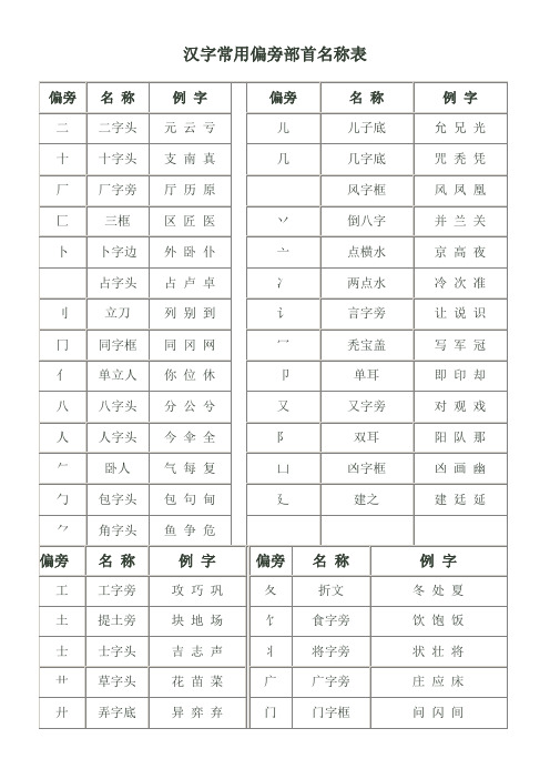 一年级语文汉字常用偏旁部首名称表