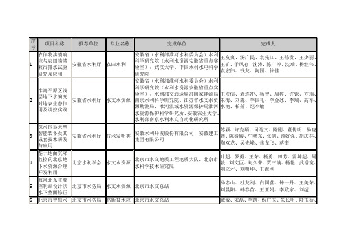 形审统计表