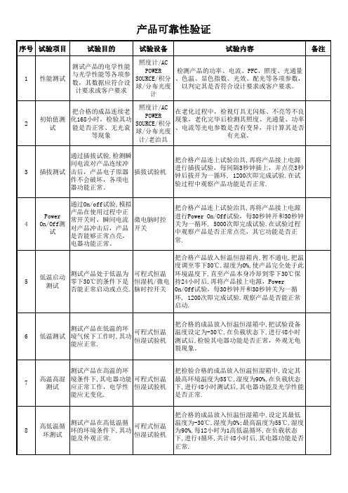 灯具产品可靠性验证项目