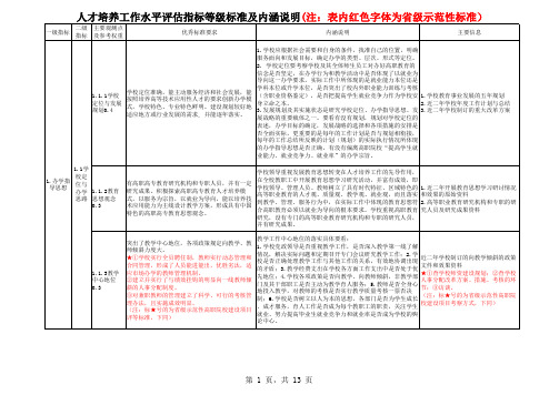 人才培养工作水平评估指标等级标准及内涵说明