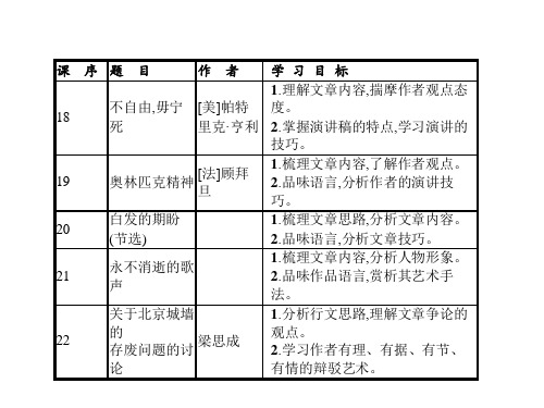 高中语文必修四苏教版课件：4.1(共41张PPT)