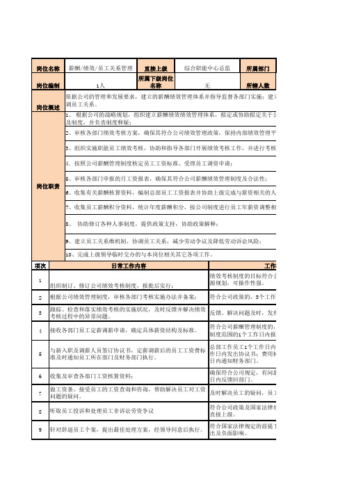 岗位工作内容描述表模板