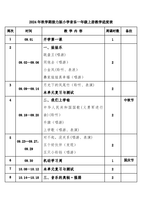 2024年秋学期接力版小学音乐一年级上册教学进度表