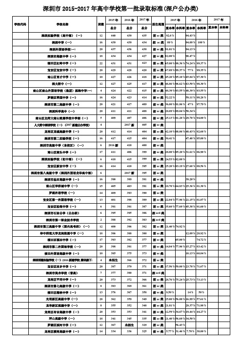 深圳市2017年录取分数线(详细版)