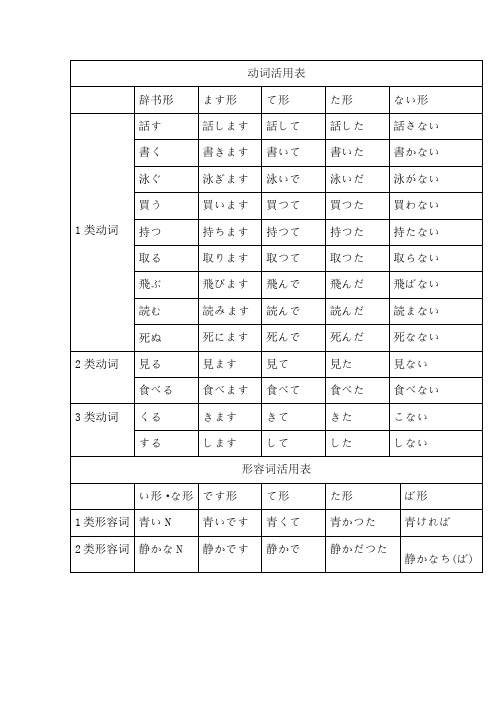 日语动词活用表