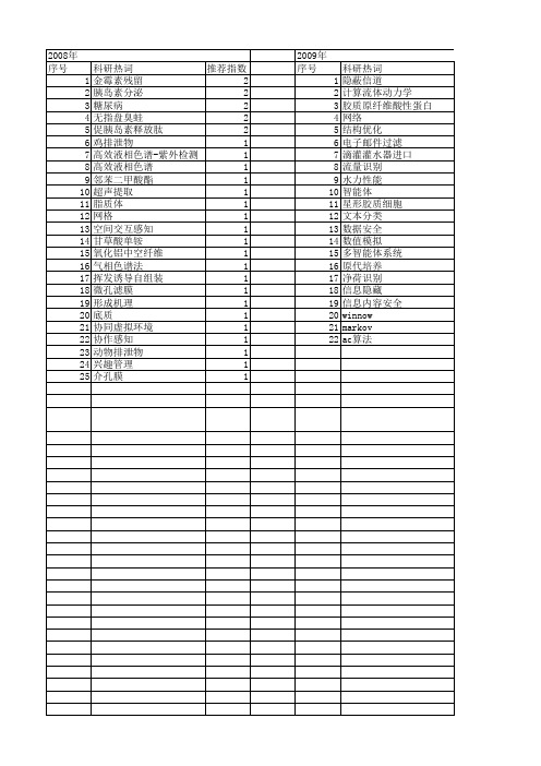 【江苏省自然科学基金】_过滤_期刊发文热词逐年推荐_20140819