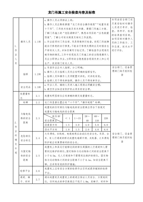 龙门吊检查内容及标准