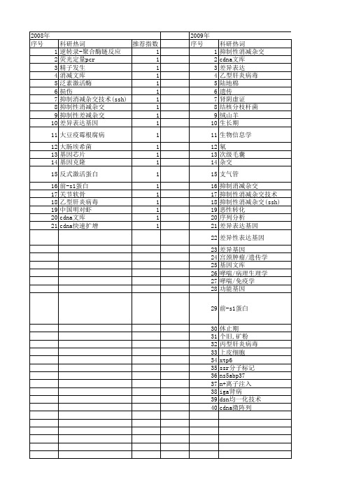 【国家自然科学基金】_抑制性消减杂交技术(ssh)_基金支持热词逐年推荐_【万方软件创新助手】_20140730